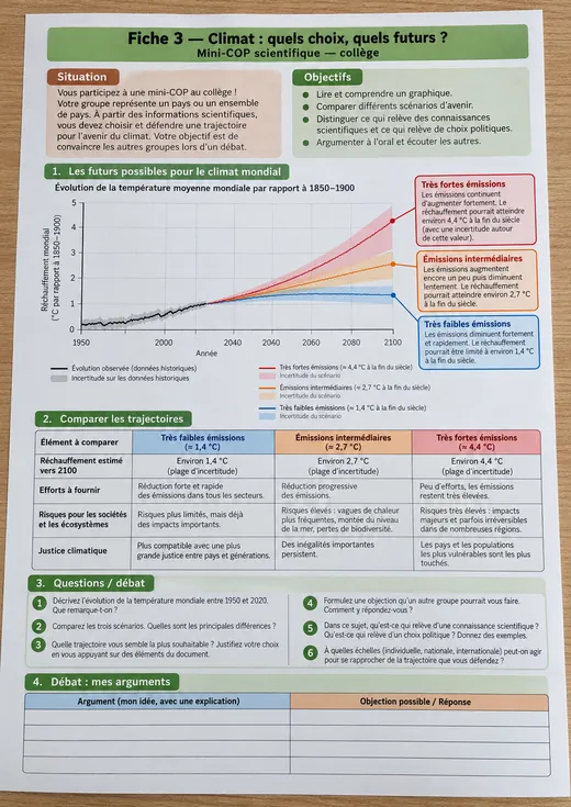Fiche 3, « Climat : quels choix, quels futurs ? » : courbe du réchauffement observé depuis 1950 et trois trajectoires jusqu’en 2100 avec leurs incertitudes, tableau comparatif des trajectoires, questions de débat et grille d’arguments.